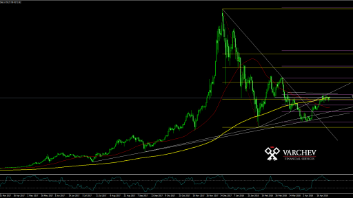 BTCUSD MT 4 varchev finance live chart