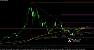 BTCUSD MT 4 varchev finance live chart