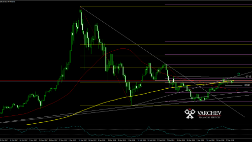 BTCUSD MT 4 varchev finance live chart