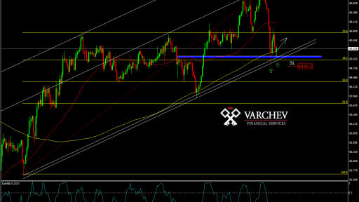 Varchev Finance Intraday trading setup CAD/JPY Long