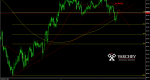 CAD/JPY forecast