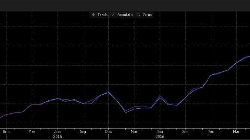 EU PMI