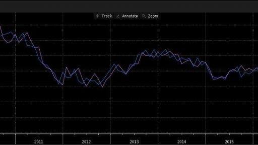 Switzerland PMI