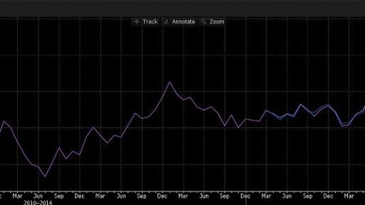 Germany manufacturing PMI