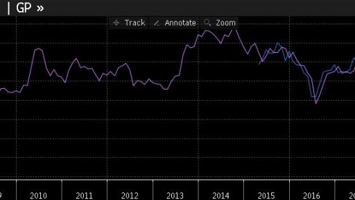 UK construction PMI