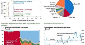 IMF thinks crypto do not poses a threat