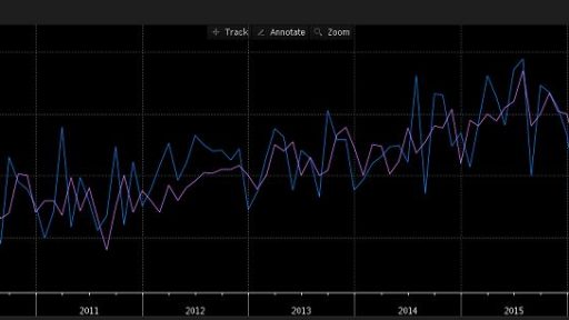 Germany trade balance