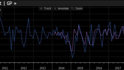 US data