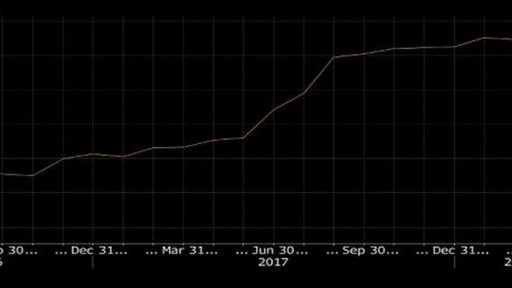 Australian Lithium production