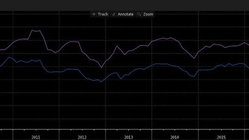 Germany business climate