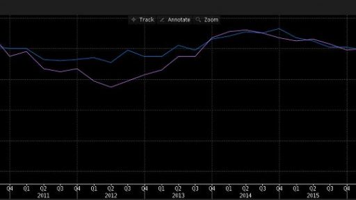 UK GDP