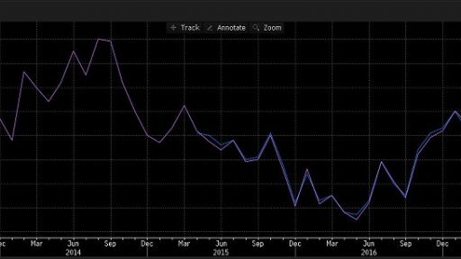 USA Manufacturing PMI