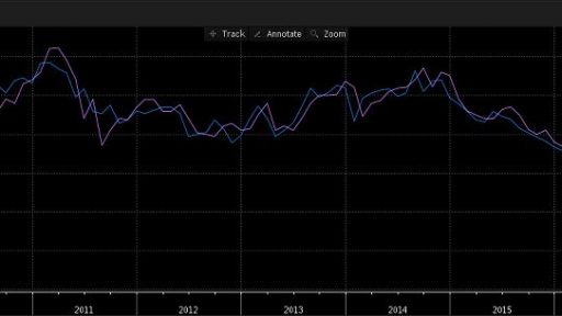 USA ISM Manufacturing PMI