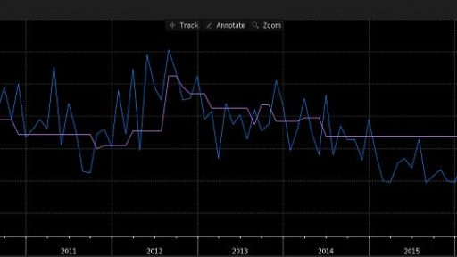 Switzerland retail sales