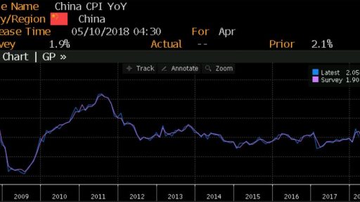 China CPI data