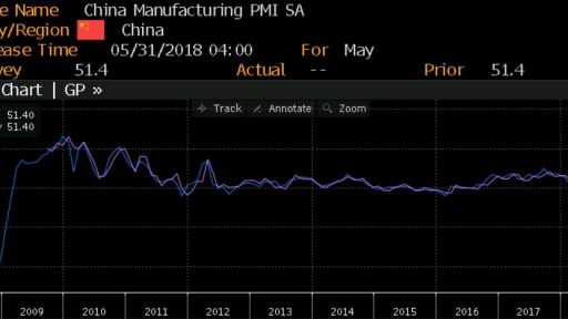 China Manufacturing PMI