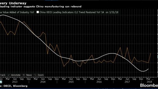 China and Metals