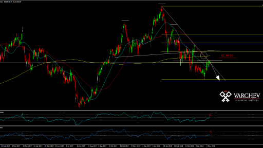 DAI-GR Daily Chart