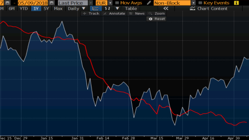 DAX Money Flow