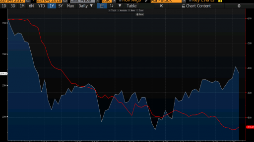 DAX money flow