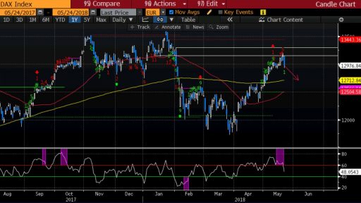 Varchev Finance Dax30 Short expectations