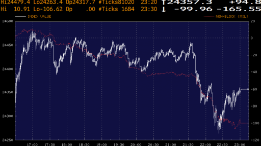 DJIA Money Flow