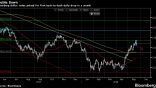 Varchev Finance Dollar Index bearish expectations