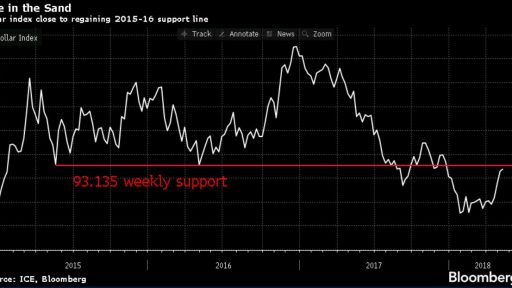 dxy