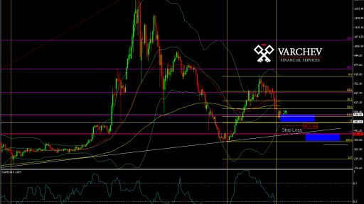 Varchev Finance - Ethereum Bullish expectations