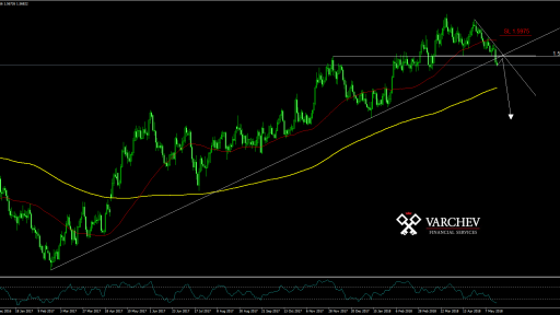 EURAUD Daily