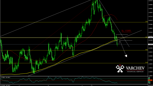 EURCADDaily