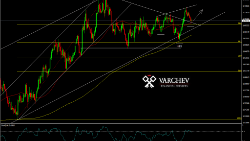 Petar Milanov Varchev Finance EUR/NZD - Bullish expectations