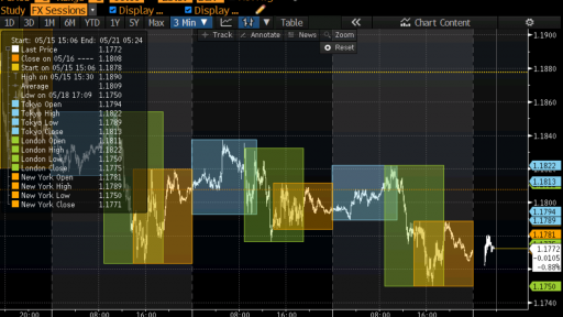 EURUSD open price