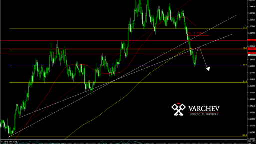 EUR/USD forecast