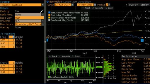 Varchev Finance, Petar Milanov FX Options setup