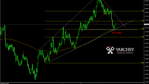 GBP/CAD forcast