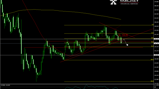 GBP/JPY forecast