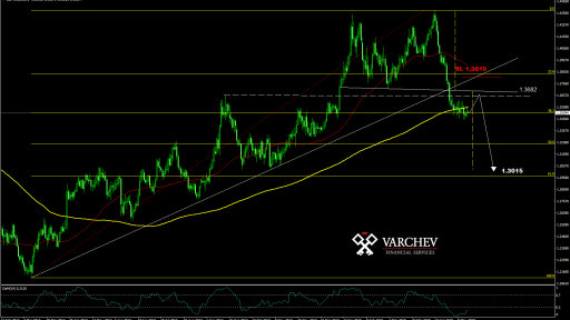 GBPUSD forex forecast