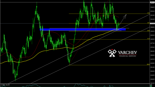 Varchev Finance GOLD Bullish Expectations