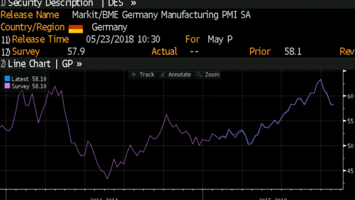 German PMI