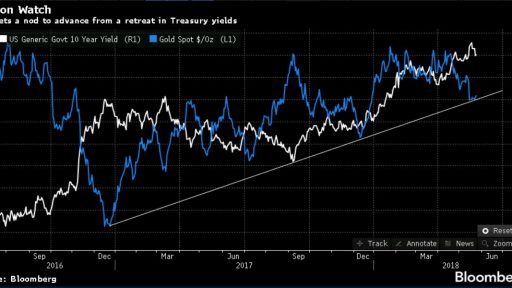 Gold Bloomberg