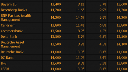 Individual Estimates DAX