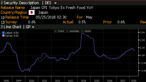 JPY CPI