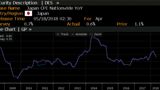 JPY CPI