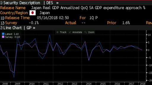 JPY GDP