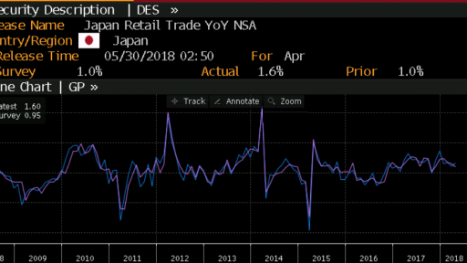 JPY Retail Sales