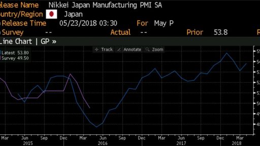 Japan PMI