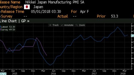 Japan Manufacturing history