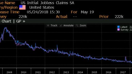 us Jobless claims