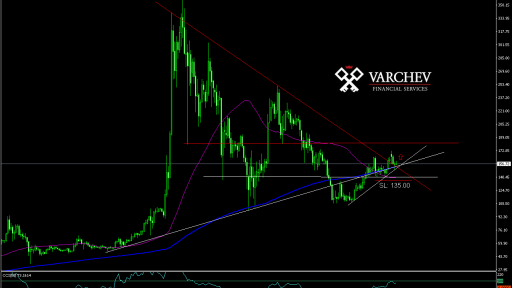 LTC forecast